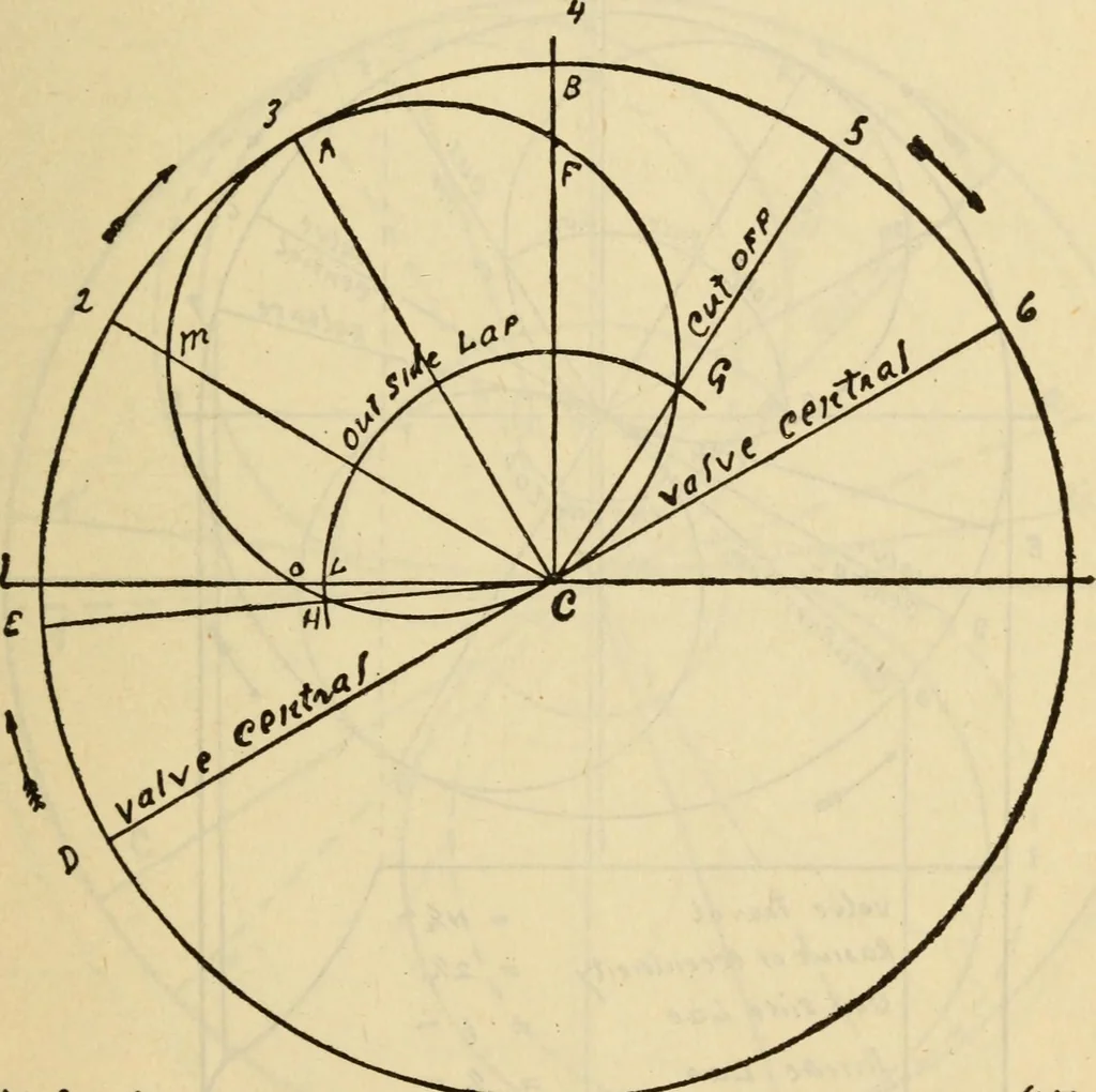 An illustration from Twentieth century handbook for steam engineers and electricians, with questions and answers; a practical nontechnical treatise .., 1916, leaf 394
