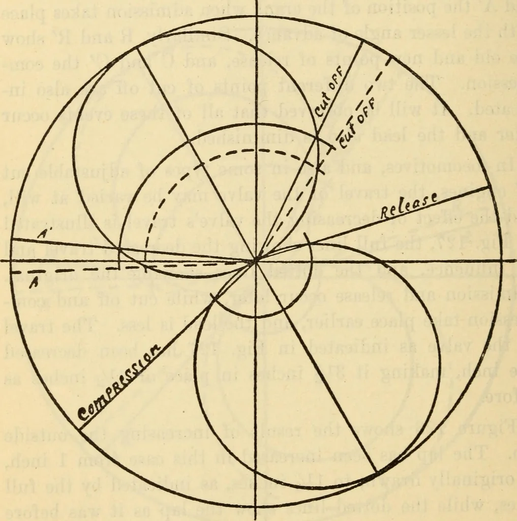 An illustration from Twentieth century handbook for steam engineers and electricians, with questions and answers; a practical nontechnical treatise .., 1916, leaf 399