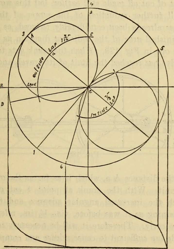 An illustration from Twentieth century handbook for steam engineers and electricians, with questions and answers; a practical nontechnical treatise .., 1916, leaf 400