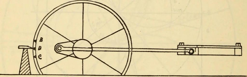 An illustration from Twentieth century handbook for steam engineers and electricians, with questions and answers; a practical nontechnical treatise .., 1916, leaf 401