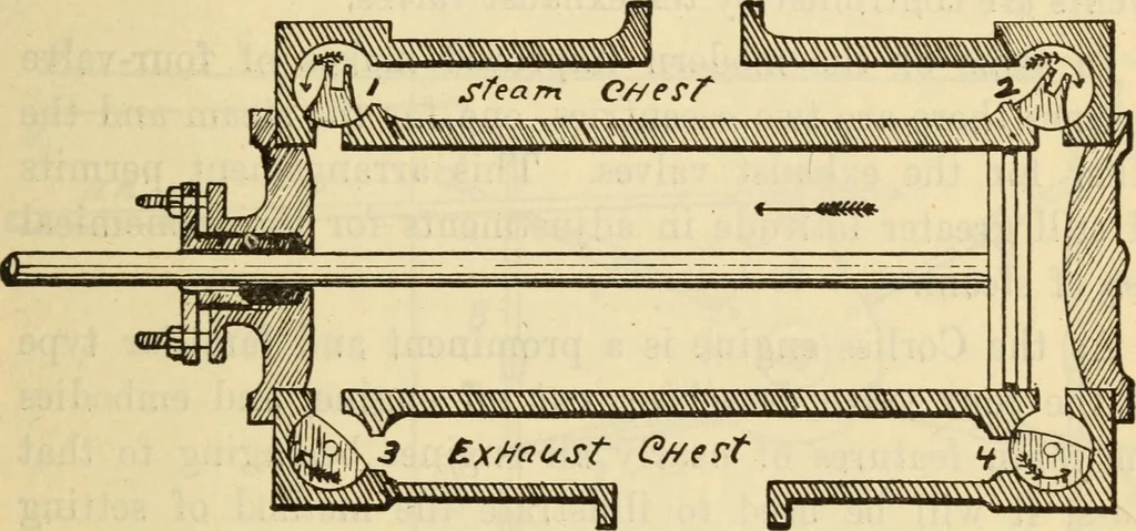 An illustration from Twentieth century handbook for steam engineers and electricians, with questions and answers; a practical nontechnical treatise .., 1916, leaf 408