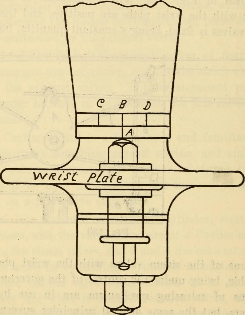 An illustration from Twentieth century handbook for steam engineers and electricians, with questions and answers; a practical nontechnical treatise .., 1916, leaf 411