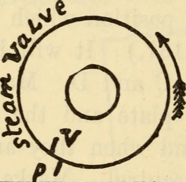 An illustration from Twentieth century handbook for steam engineers and electricians, with questions and answers; a practical nontechnical treatise .., 1916, leaf 413