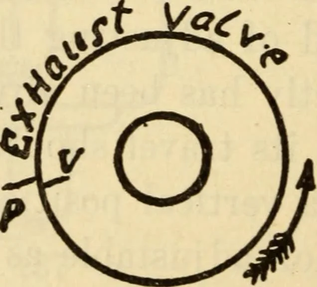 An illustration from Twentieth century handbook for steam engineers and electricians, with questions and answers; a practical nontechnical treatise .., 1916, leaf 413