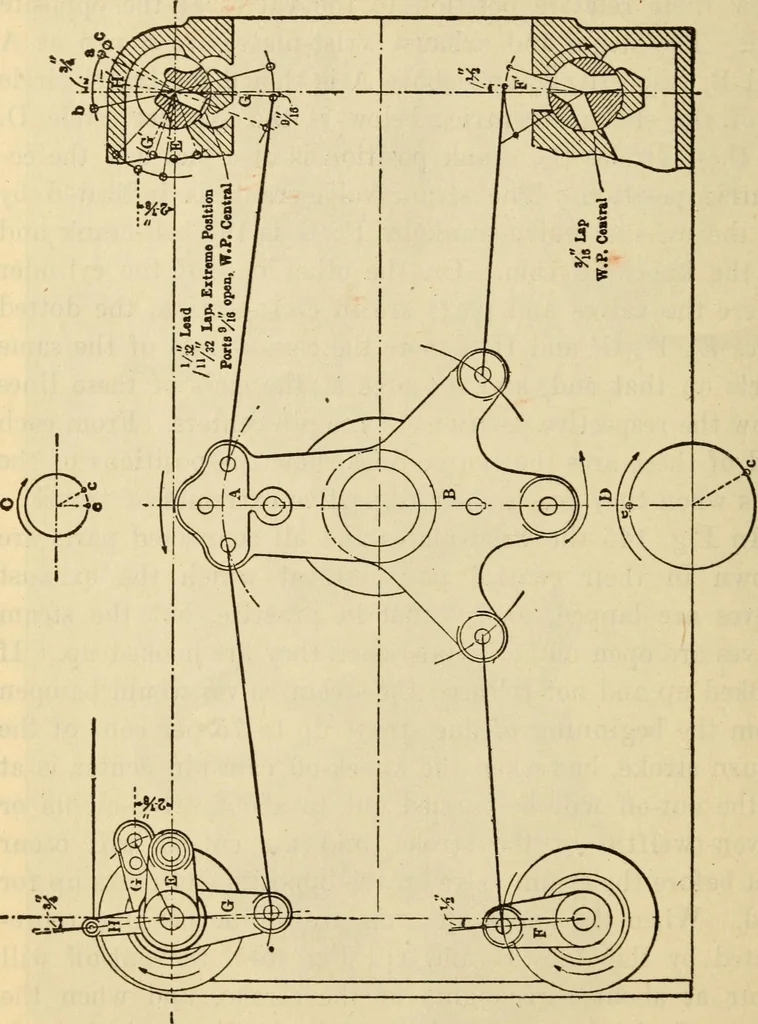 An illustration from Twentieth century handbook for steam engineers and electricians, with questions and answers; a practical nontechnical treatise .., 1916, leaf 421