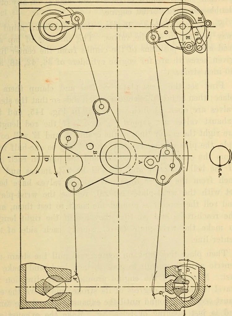 An illustration from Twentieth century handbook for steam engineers and electricians, with questions and answers; a practical nontechnical treatise .., 1916, leaf 422