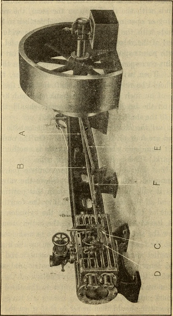 An illustration from Twentieth century handbook for steam engineers and electricians, with questions and answers; a practical nontechnical treatise .., 1916, leaf 431