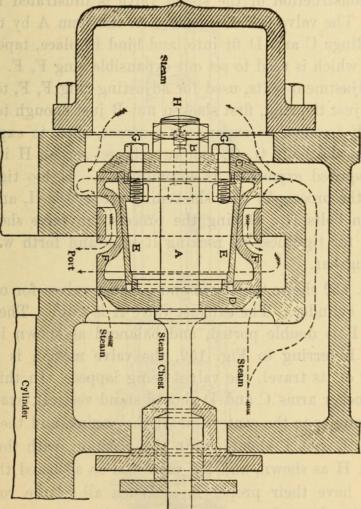 An illustration from Twentieth century handbook for steam engineers and electricians, with questions and answers; a practical nontechnical treatise .., 1916, leaf 432
