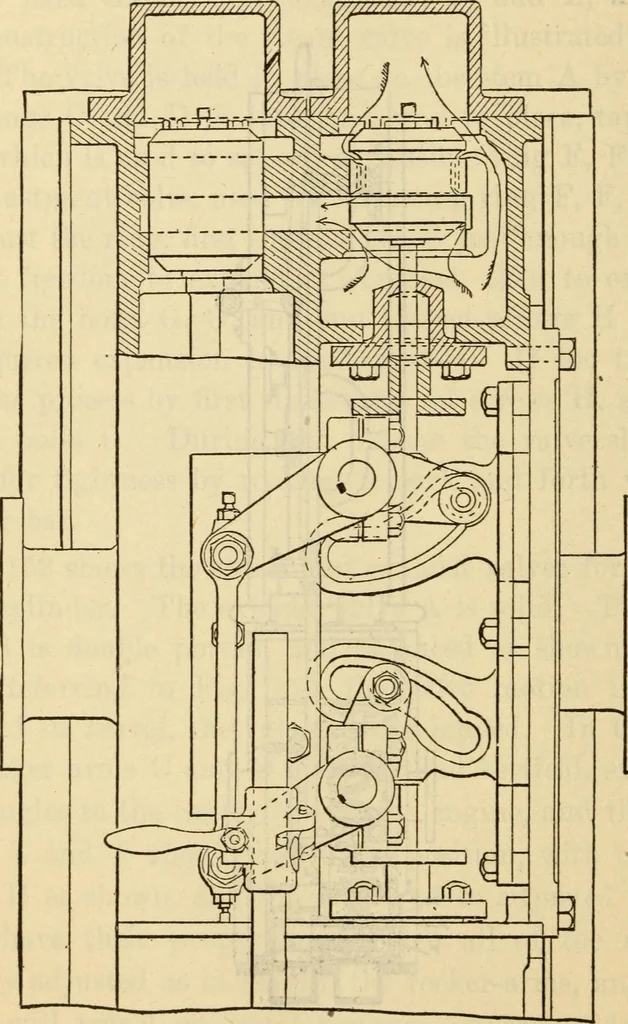 An illustration from Twentieth century handbook for steam engineers and electricians, with questions and answers; a practical nontechnical treatise .., 1916, leaf 435