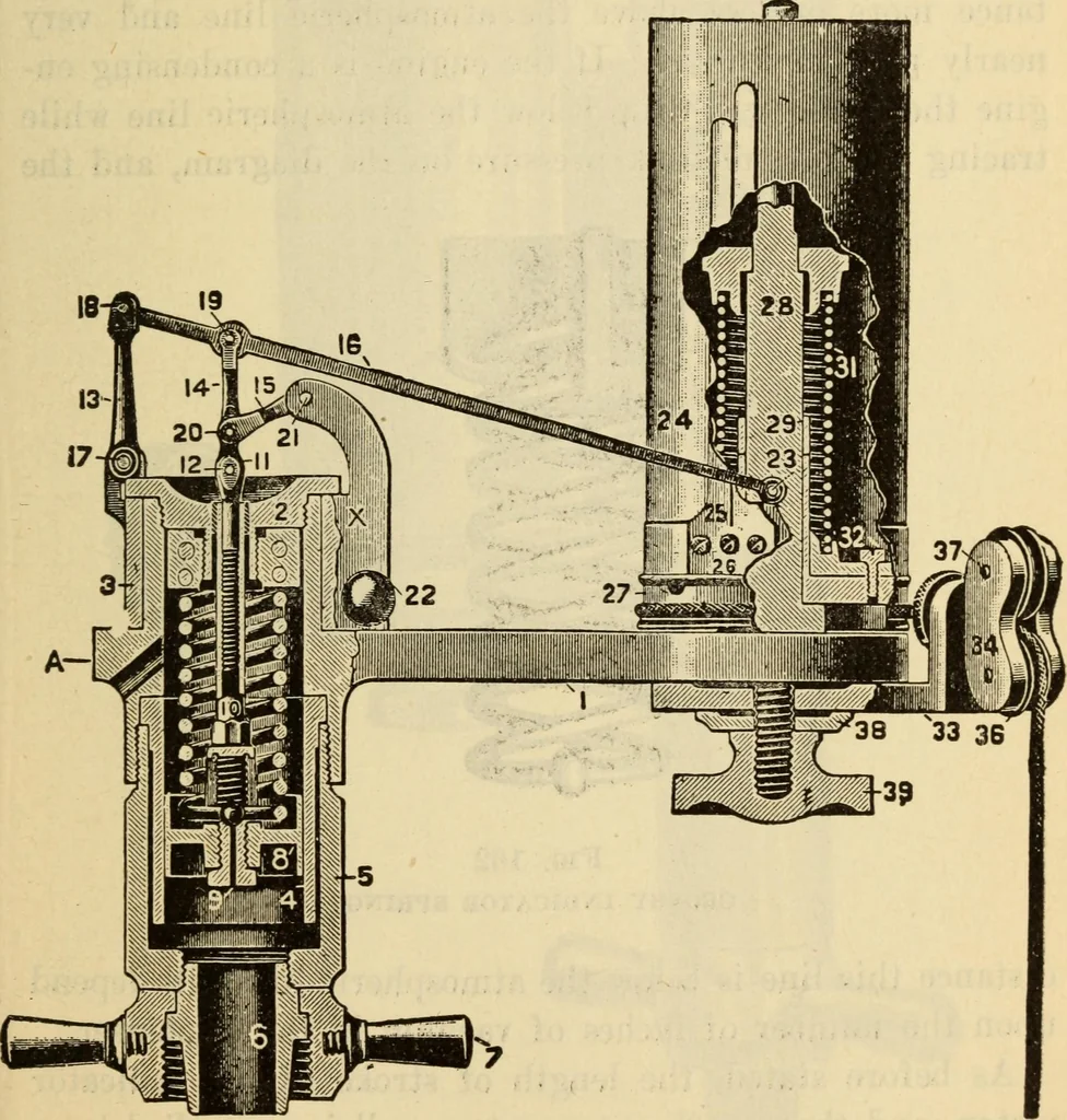 An illustration from Twentieth century handbook for steam engineers and electricians, with questions and answers; a practical nontechnical treatise .., 1916, leaf 478