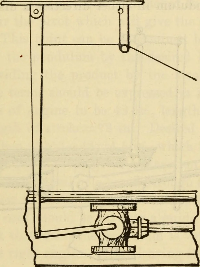 An illustration from Twentieth century handbook for steam engineers and electricians, with questions and answers; a practical nontechnical treatise .., 1916, leaf 490