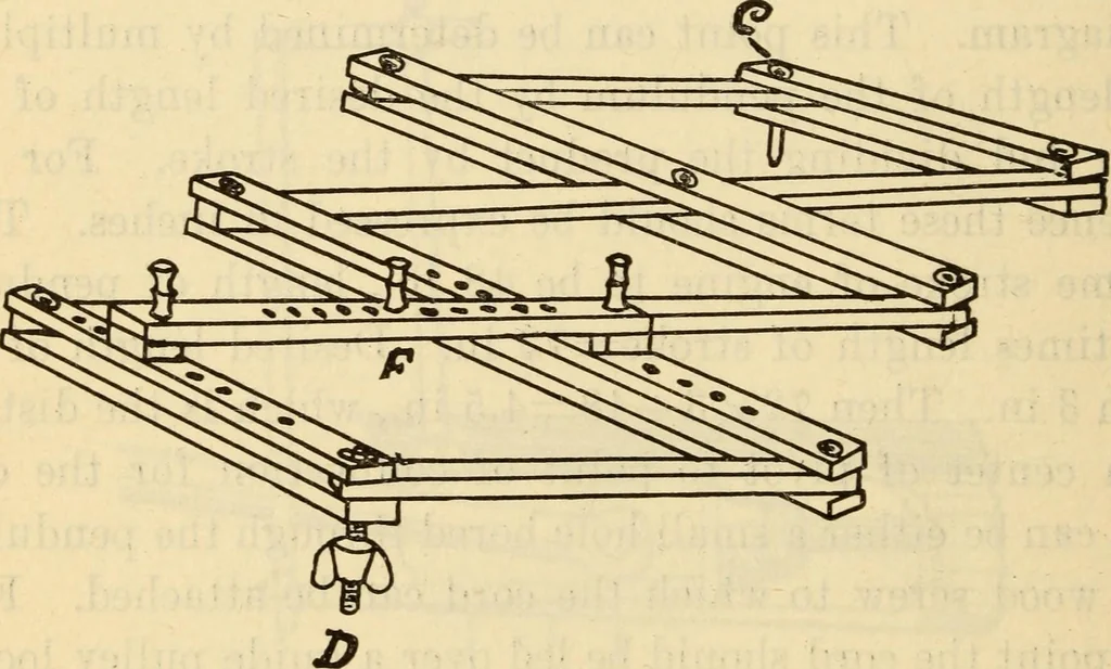 An illustration from Twentieth century handbook for steam engineers and electricians, with questions and answers; a practical nontechnical treatise .., 1916, leaf 493