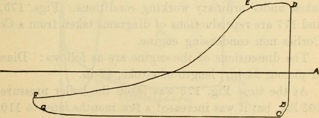 An illustration from Twentieth century handbook for steam engineers and electricians, with questions and answers; a practical nontechnical treatise .., 1916, leaf 498