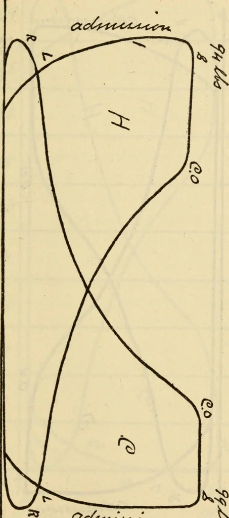 An illustration from Twentieth century handbook for steam engineers and electricians, with questions and answers; a practical nontechnical treatise .., 1916, leaf 500