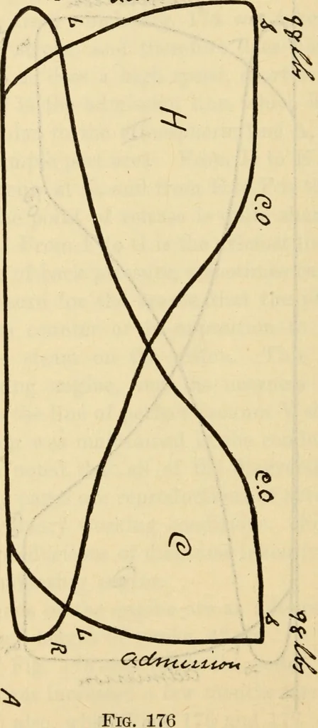 An illustration from Twentieth century handbook for steam engineers and electricians, with questions and answers; a practical nontechnical treatise .., 1916, leaf 501