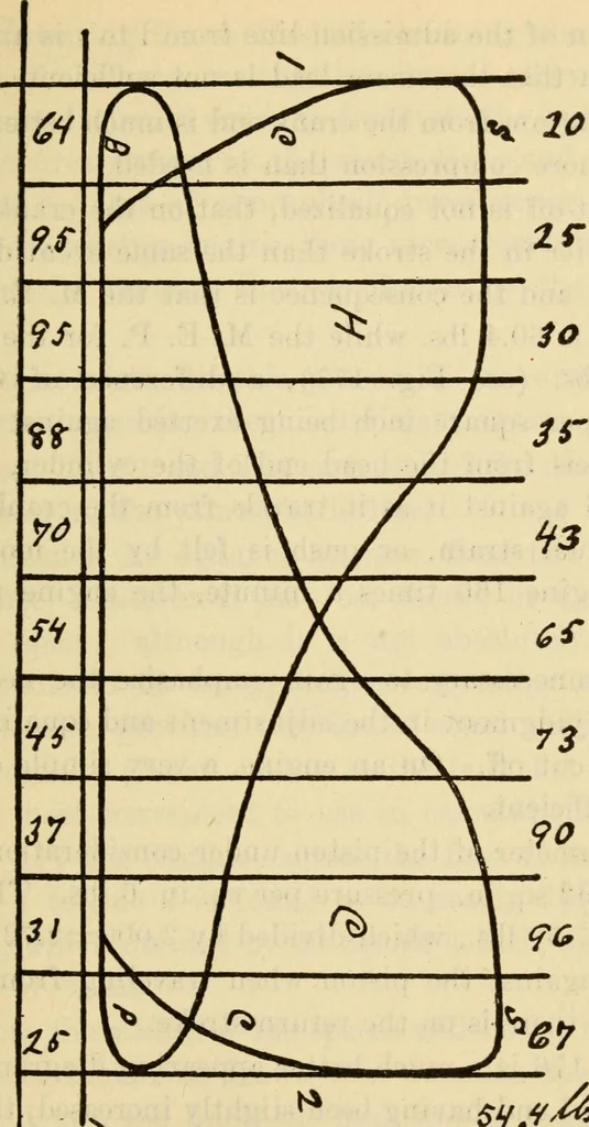 An illustration from Twentieth century handbook for steam engineers and electricians, with questions and answers; a practical nontechnical treatise .., 1916, leaf 502