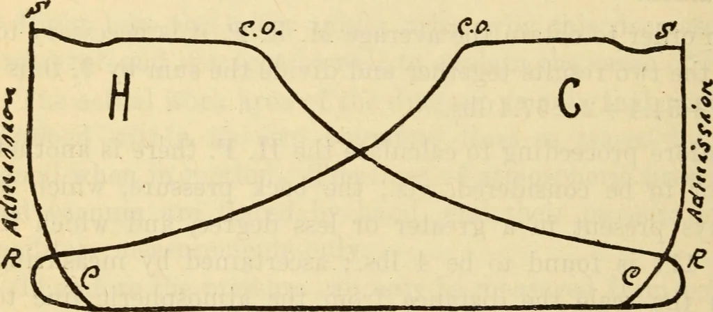An illustration from Twentieth century handbook for steam engineers and electricians, with questions and answers; a practical nontechnical treatise .., 1916, leaf 507