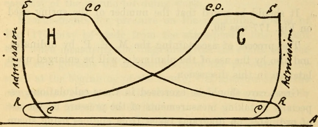 An illustration from Twentieth century handbook for steam engineers and electricians, with questions and answers; a practical nontechnical treatise .., 1916, leaf 507