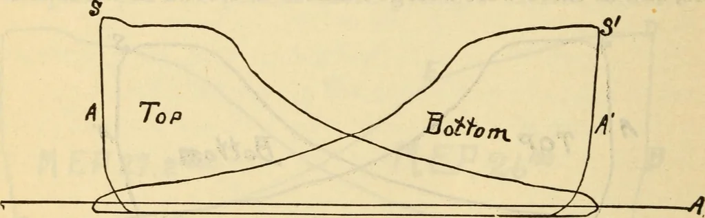 An illustration from Twentieth century handbook for steam engineers and electricians, with questions and answers; a practical nontechnical treatise .., 1916, leaf 513