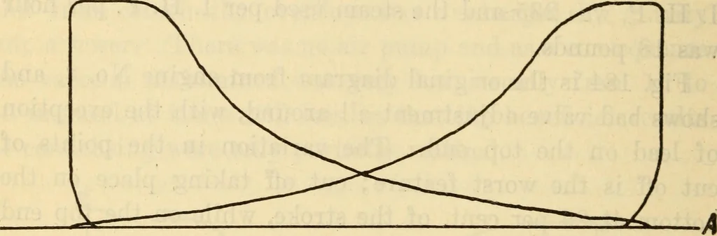 An illustration from Twentieth century handbook for steam engineers and electricians, with questions and answers; a practical nontechnical treatise .., 1916, leaf 515