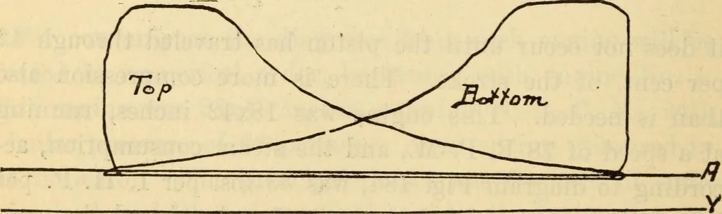 An illustration from Twentieth century handbook for steam engineers and electricians, with questions and answers; a practical nontechnical treatise .., 1916, leaf 515