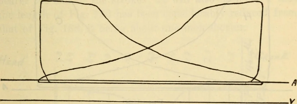 An illustration from Twentieth century handbook for steam engineers and electricians, with questions and answers; a practical nontechnical treatise .., 1916, leaf 516