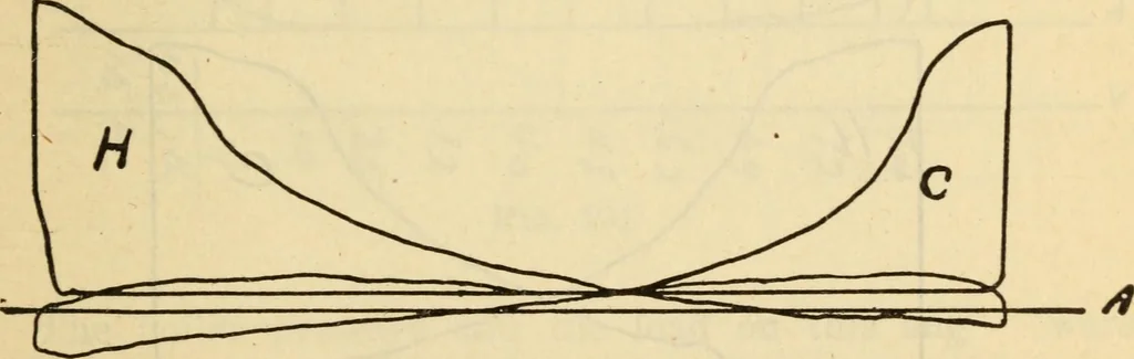An illustration from Twentieth century handbook for steam engineers and electricians, with questions and answers; a practical nontechnical treatise .., 1916, leaf 516