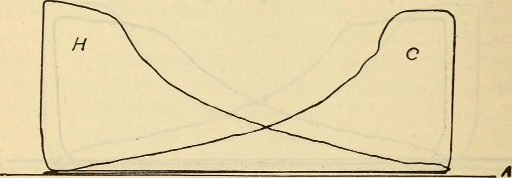 An illustration from Twentieth century handbook for steam engineers and electricians, with questions and answers; a practical nontechnical treatise .., 1916, leaf 517