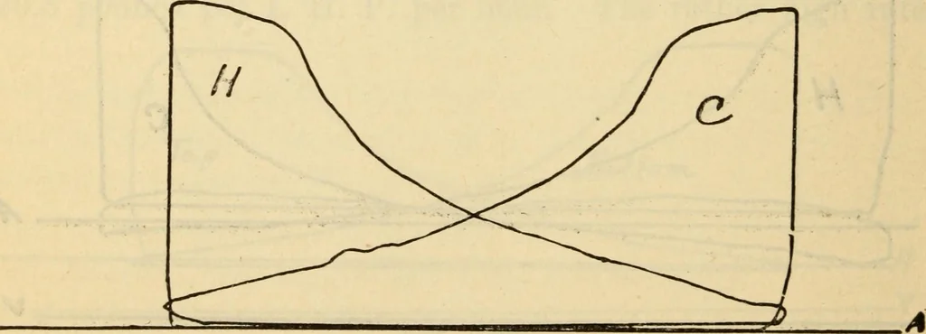 An illustration from Twentieth century handbook for steam engineers and electricians, with questions and answers; a practical nontechnical treatise .., 1916, leaf 517