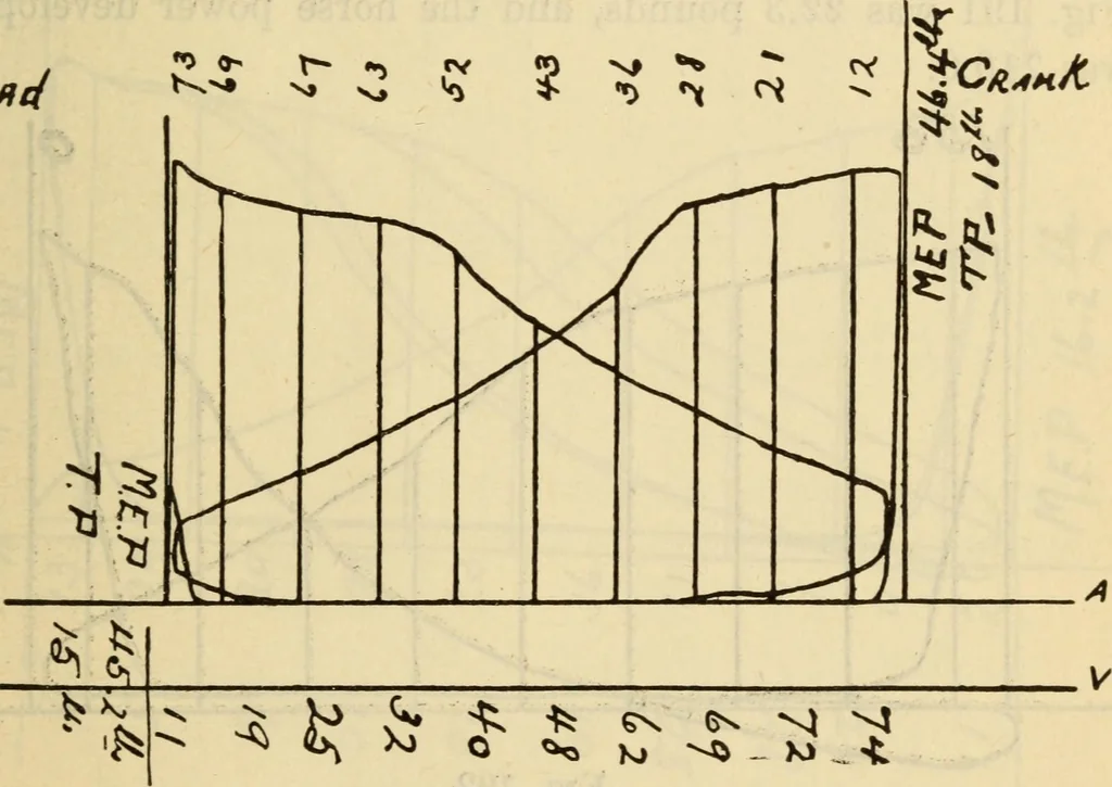 An illustration from Twentieth century handbook for steam engineers and electricians, with questions and answers; a practical nontechnical treatise .., 1916, leaf 518