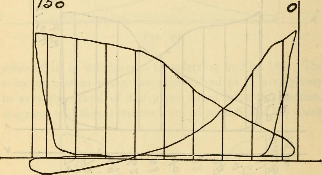 An illustration from Twentieth century handbook for steam engineers and electricians, with questions and answers; a practical nontechnical treatise .., 1916, leaf 519