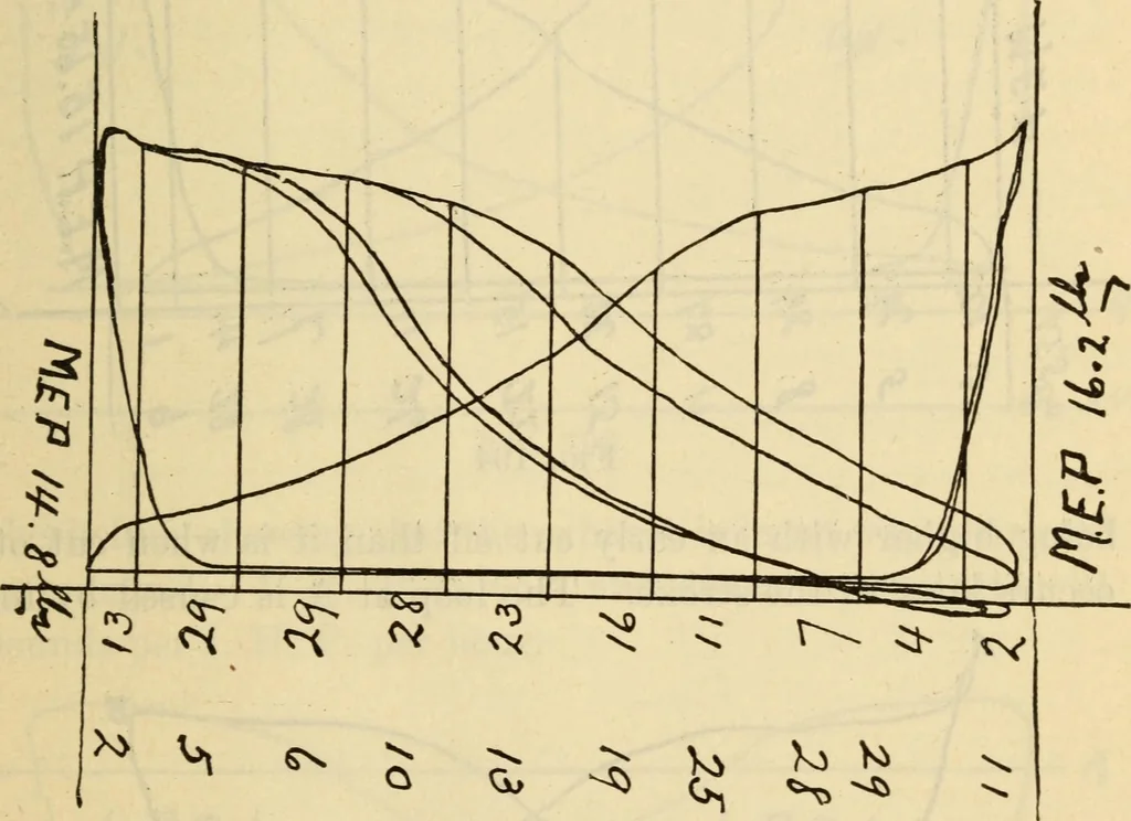 An illustration from Twentieth century handbook for steam engineers and electricians, with questions and answers; a practical nontechnical treatise .., 1916, leaf 520