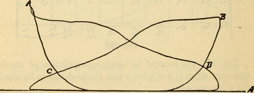 An illustration from Twentieth century handbook for steam engineers and electricians, with questions and answers; a practical nontechnical treatise .., 1916, leaf 521
