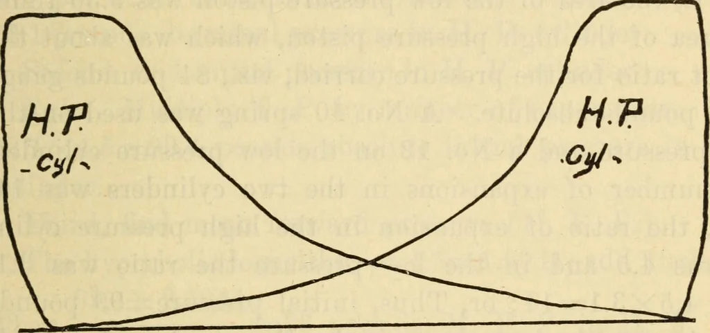 An illustration from Twentieth century handbook for steam engineers and electricians, with questions and answers; a practical nontechnical treatise .., 1916, leaf 522