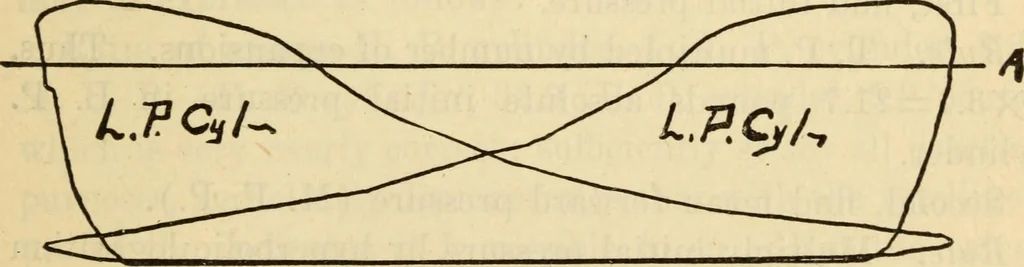 An illustration from Twentieth century handbook for steam engineers and electricians, with questions and answers; a practical nontechnical treatise .., 1916, leaf 522