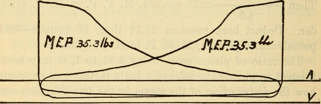 An illustration from Twentieth century handbook for steam engineers and electricians, with questions and answers; a practical nontechnical treatise .., 1916, leaf 525