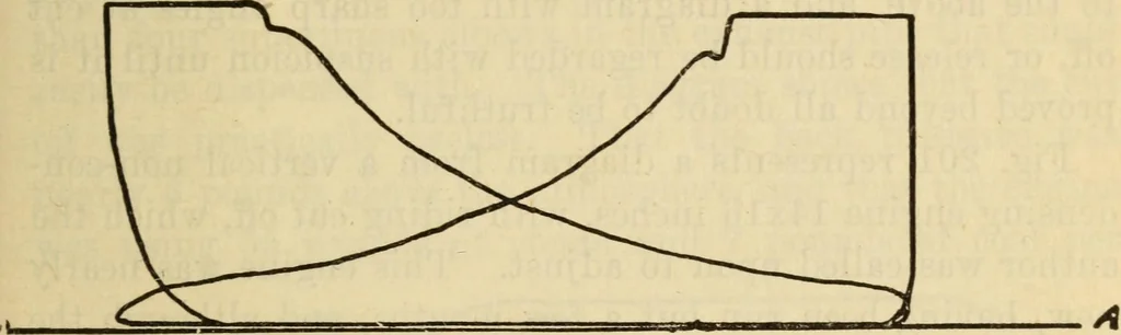 An illustration from Twentieth century handbook for steam engineers and electricians, with questions and answers; a practical nontechnical treatise .., 1916, leaf 526