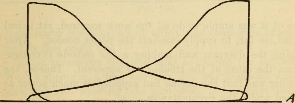 An illustration from Twentieth century handbook for steam engineers and electricians, with questions and answers; a practical nontechnical treatise .., 1916, leaf 526