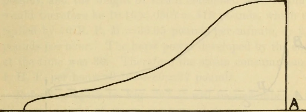 An illustration from Twentieth century handbook for steam engineers and electricians, with questions and answers; a practical nontechnical treatise .., 1916, leaf 534