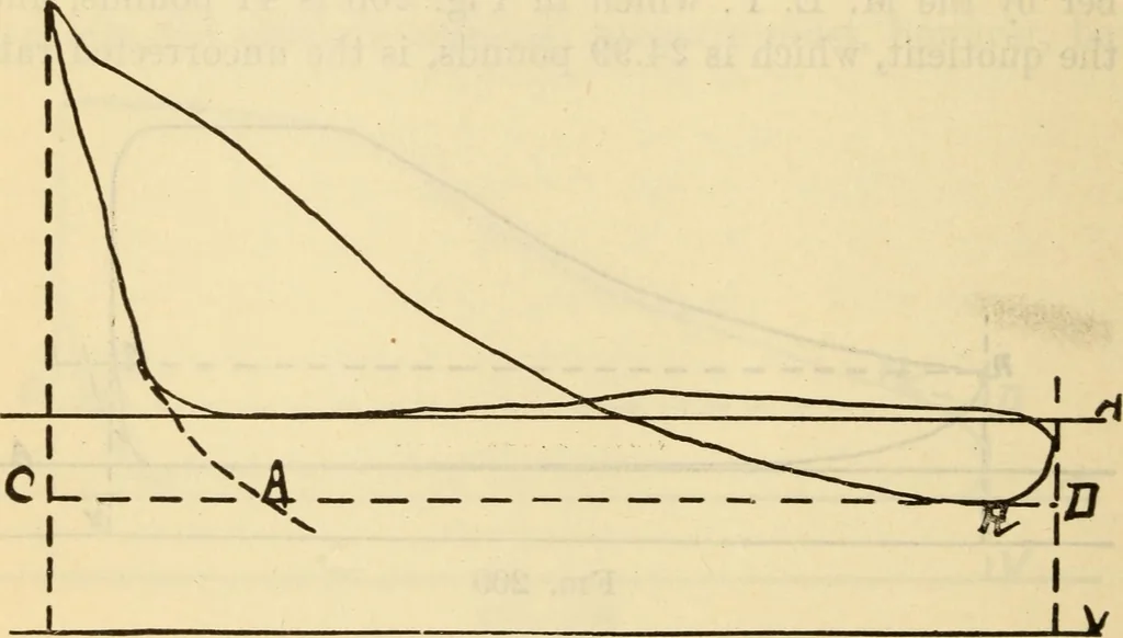 An illustration from Twentieth century handbook for steam engineers and electricians, with questions and answers; a practical nontechnical treatise .., 1916, leaf 539