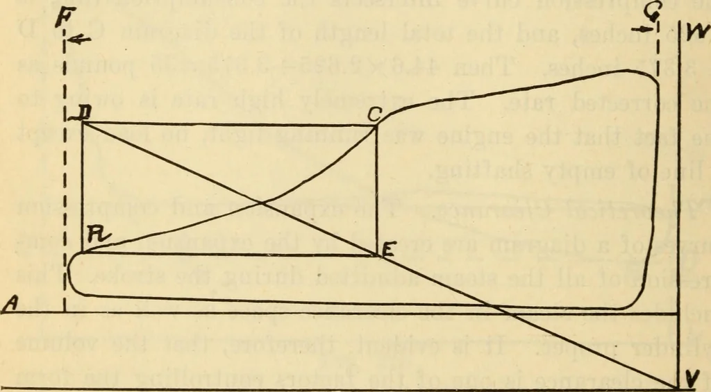 An illustration from Twentieth century handbook for steam engineers and electricians, with questions and answers; a practical nontechnical treatise .., 1916, leaf 541