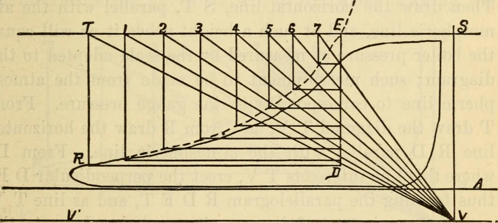 An illustration from Twentieth century handbook for steam engineers and electricians, with questions and answers; a practical nontechnical treatise .., 1916, leaf 546