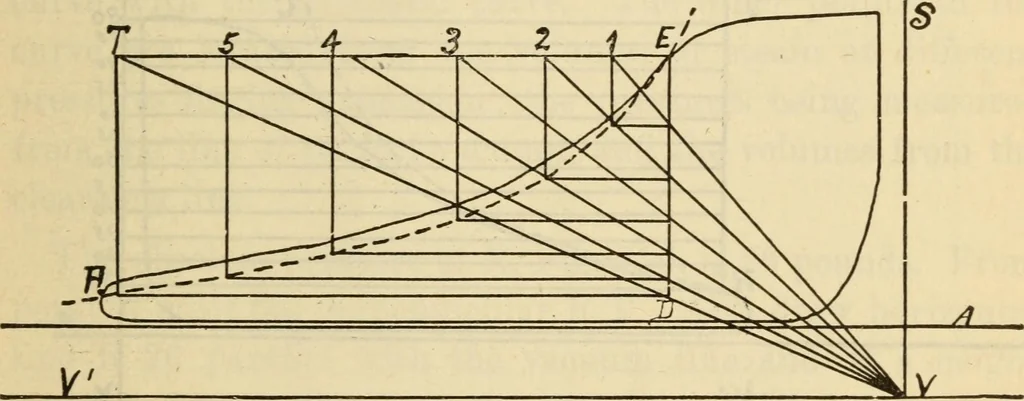 An illustration from Twentieth century handbook for steam engineers and electricians, with questions and answers; a practical nontechnical treatise .., 1916, leaf 548