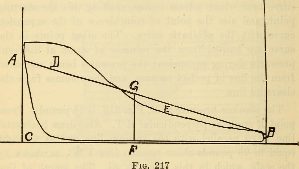 An illustration from Twentieth century handbook for steam engineers and electricians, with questions and answers; a practical nontechnical treatise .., 1916, leaf 551