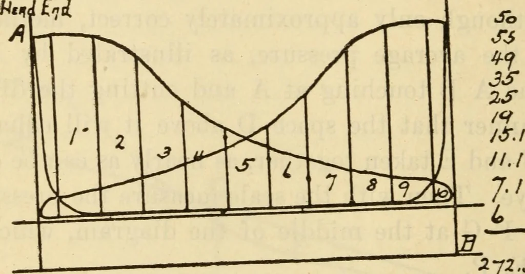 An illustration from Twentieth century handbook for steam engineers and electricians, with questions and answers; a practical nontechnical treatise .., 1916, leaf 553