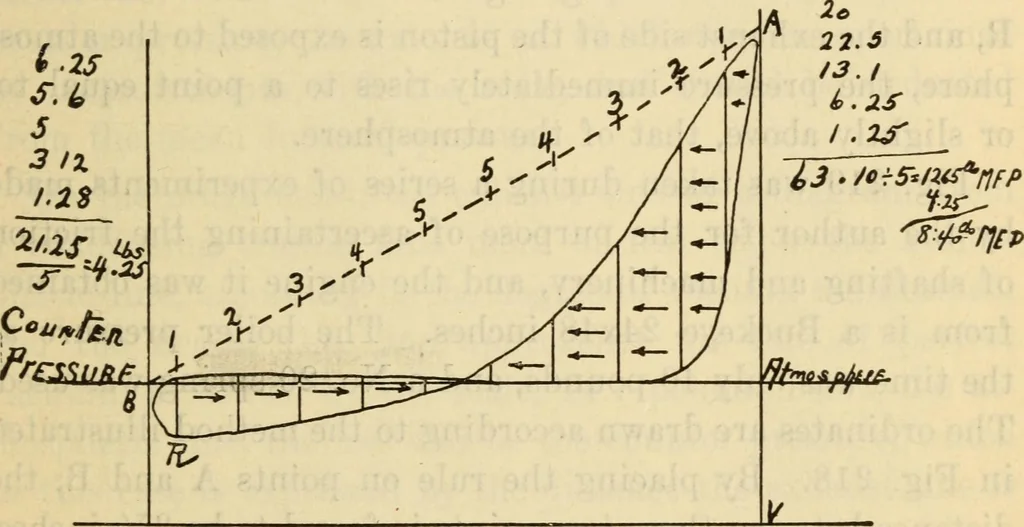 An illustration from Twentieth century handbook for steam engineers and electricians, with questions and answers; a practical nontechnical treatise .., 1916, leaf 556