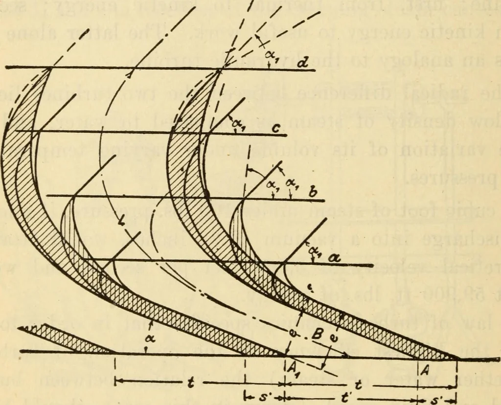 An illustration from Twentieth century handbook for steam engineers and electricians, with questions and answers; a practical nontechnical treatise .., 1916, leaf 599
