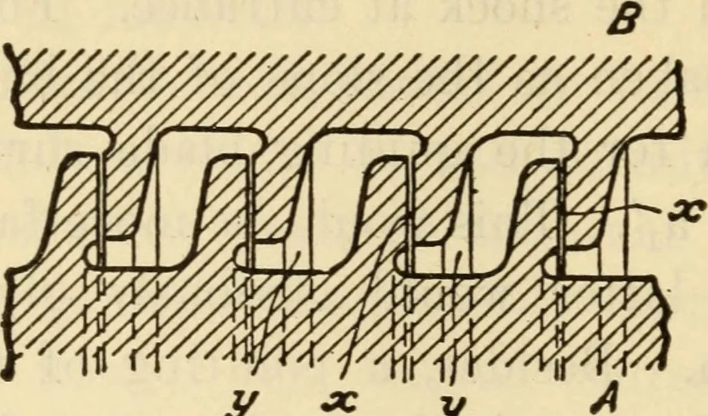An illustration from Twentieth century handbook for steam engineers and electricians, with questions and answers; a practical nontechnical treatise .., 1916, leaf 601