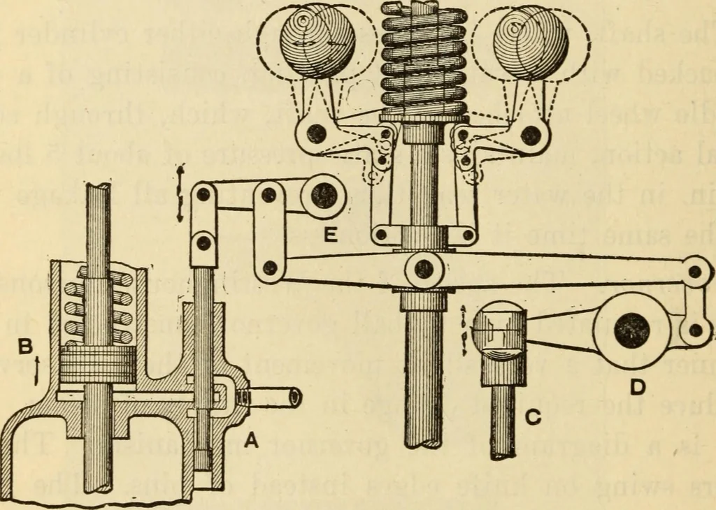 An illustration from Twentieth century handbook for steam engineers and electricians, with questions and answers; a practical nontechnical treatise .., 1916, leaf 615