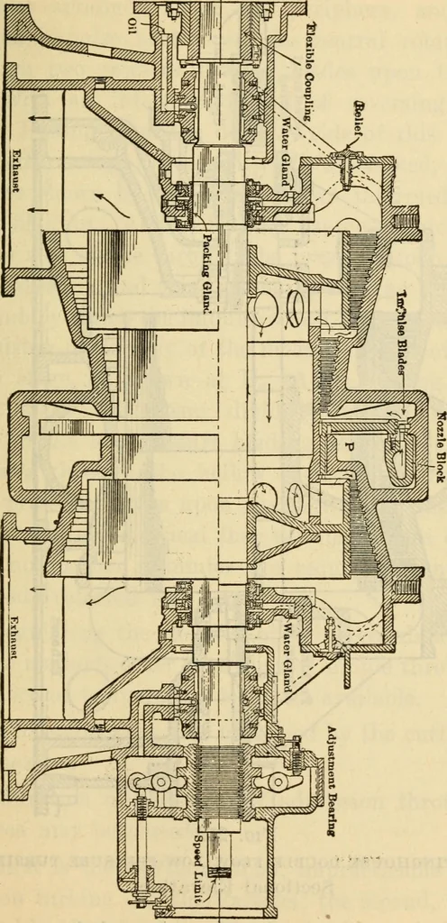 An illustration from Twentieth century handbook for steam engineers and electricians, with questions and answers; a practical nontechnical treatise .., 1916, leaf 618